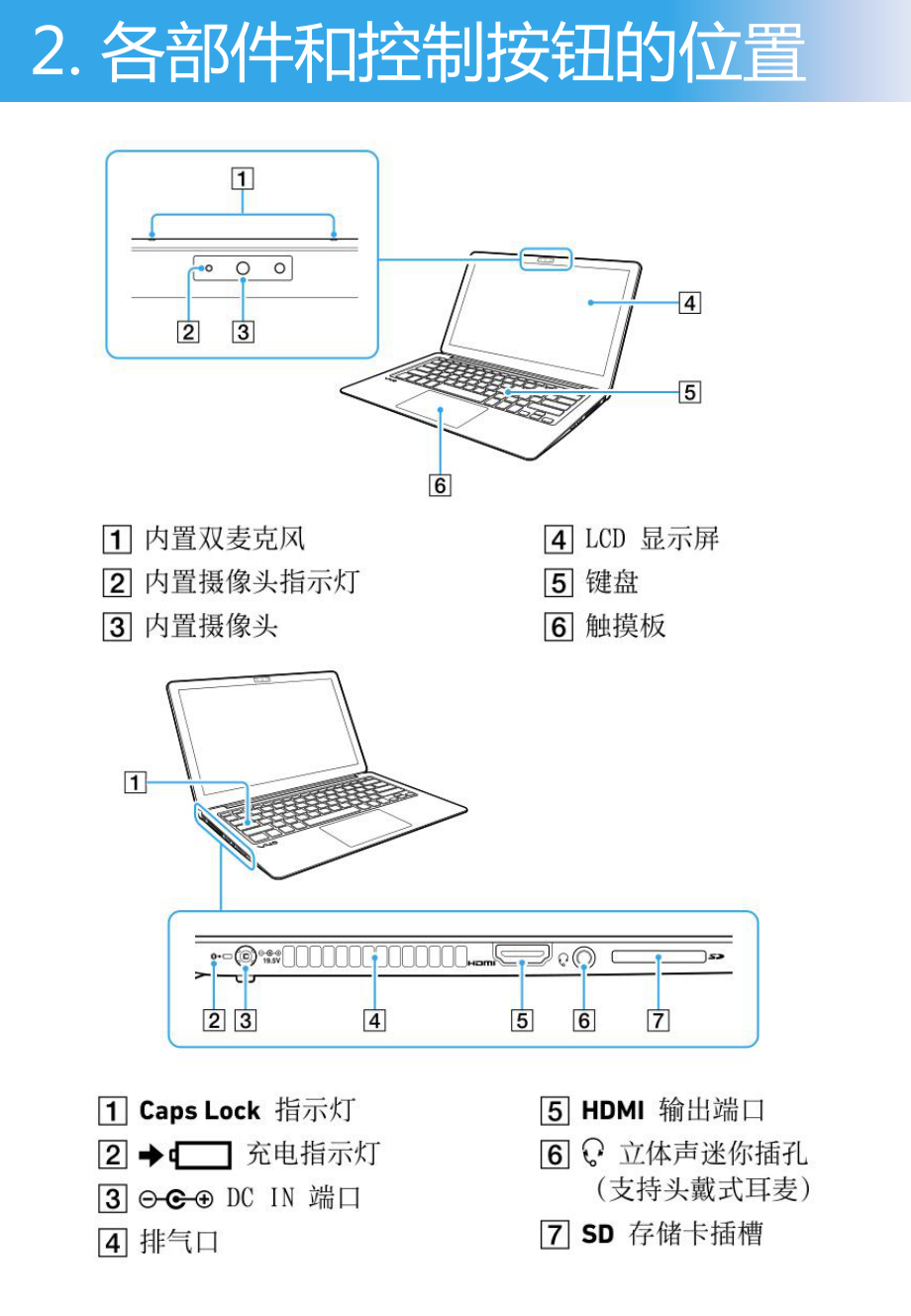 VAIO笔记本电脑Z系列用户手册-产品说明书